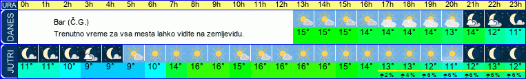 vreme