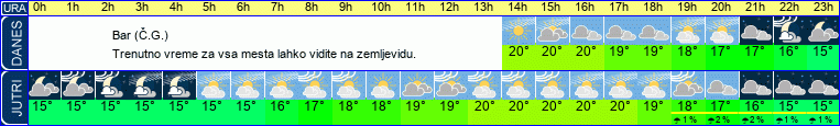 vreme