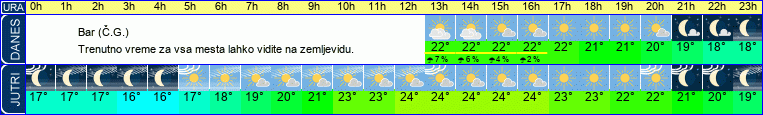 Wetter