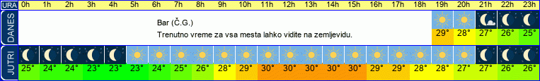 vreme