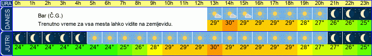 vreme