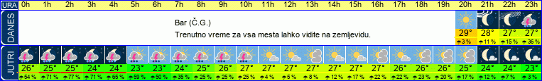 vreme