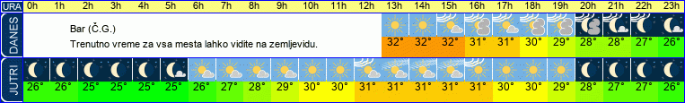 vreme