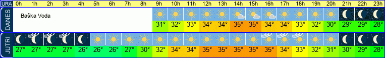 vreme