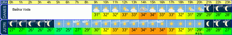 vreme