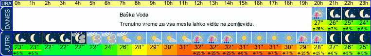 vreme