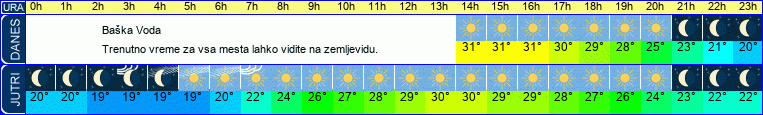 vreme