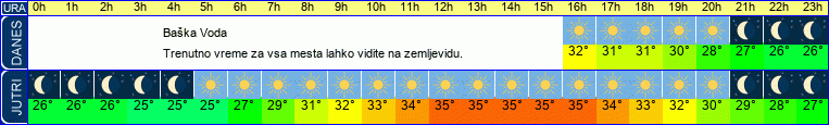 vreme
