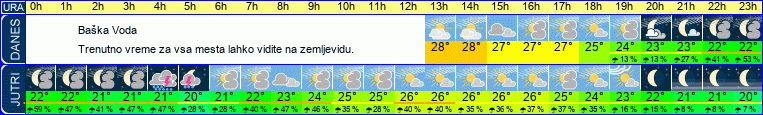 vreme