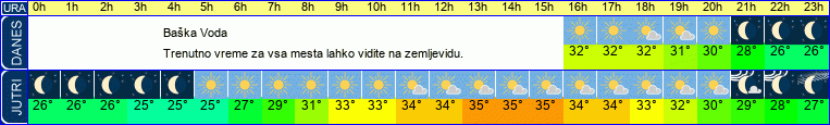 vreme