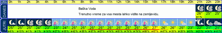 vreme