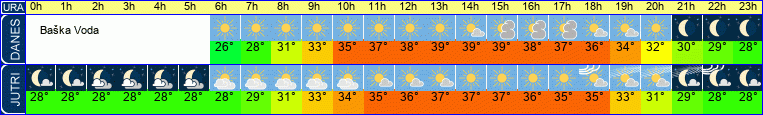 vreme