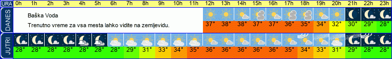 vreme