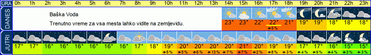 vreme