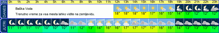 vreme