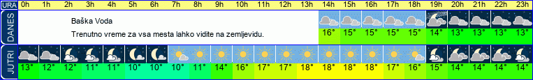 vreme