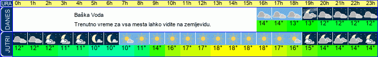 vreme