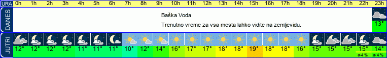 vreme