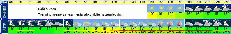 vreme