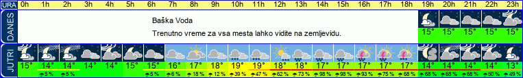 vreme