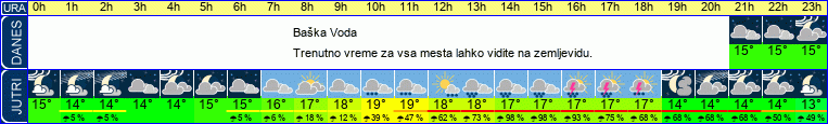 vreme