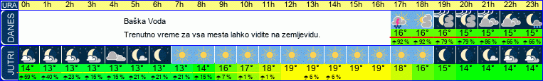 vreme