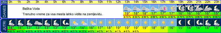 vreme