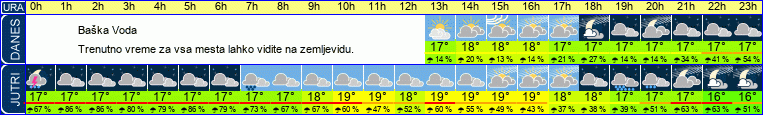 vreme