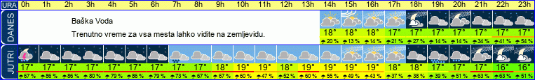 vreme