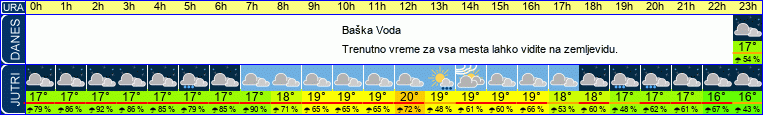 vreme