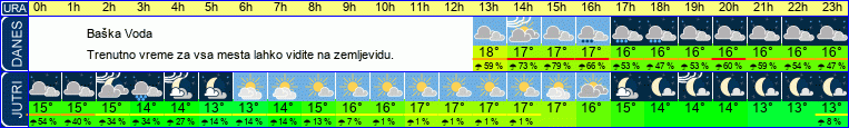 vreme