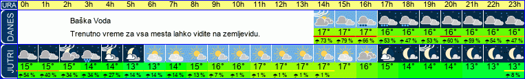 vreme