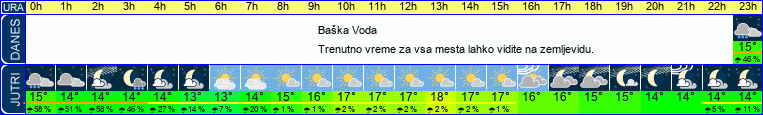 vreme