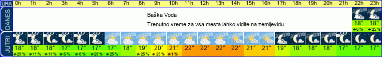 vreme