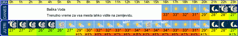 Wetter
