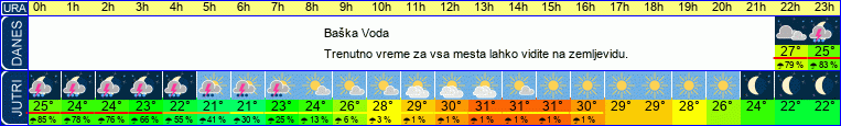 vreme