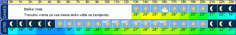 vreme