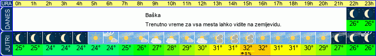 vreme