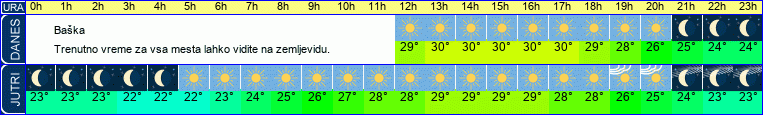 vreme