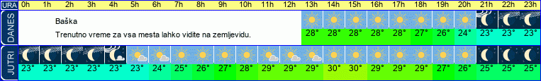 vreme