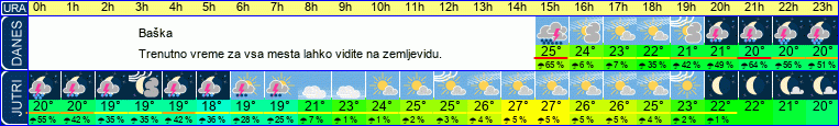 vreme