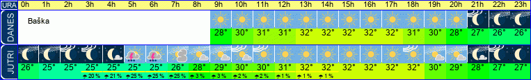 vreme