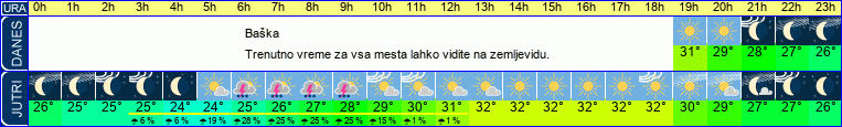 vreme