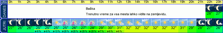 vreme