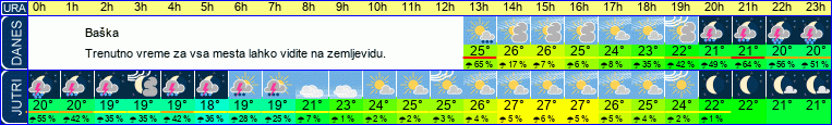 vreme