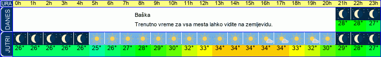 vreme