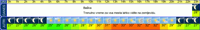 vreme