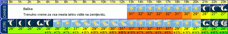 vreme