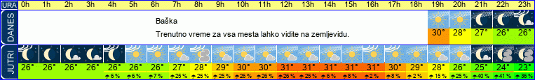 vreme