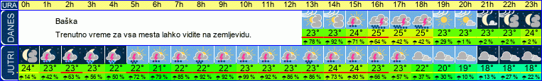 vreme